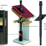 Система Schiedel Sirius 3